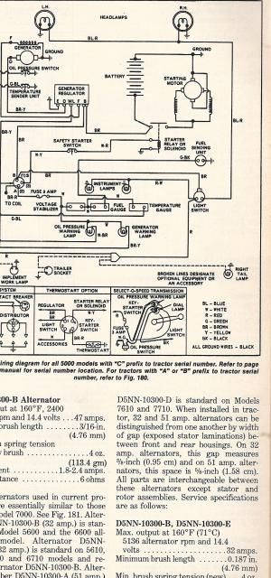 1970 Ford 3000 Fuse Box - MyTractorForum.com - The Friendliest Tractor